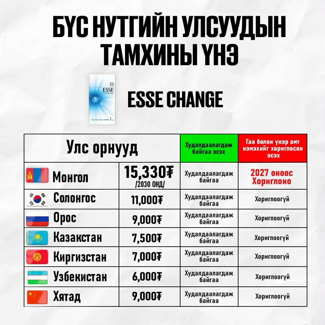 Тамхины хяналт хэмээх популизмын сүлд мод