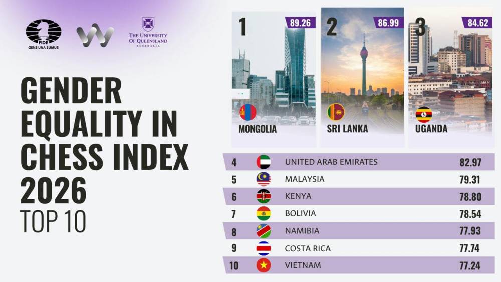 ШАТРЫН ЖЕНДЭРИЙН ТЭГШ БАЙДЛЫН ИНДЕКСЭЭР МОНГОЛ ТЭРГҮҮЛЛЭЭ