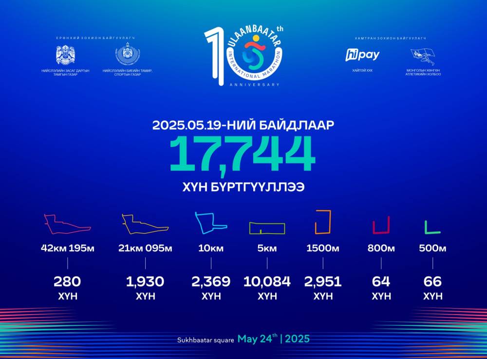 "УЛААНБААТАР МАРАФОН 2025"-ЫН БҮРТГЭЛ МАРГААШ ДУУСНА
