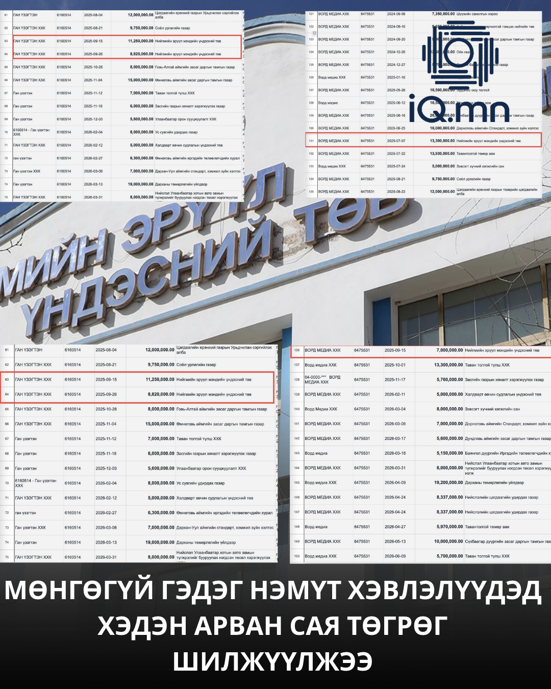 МӨНГӨГҮЙ ГЭДЭГ НЭМҮТ ХЭВЛЭЛҮҮДЭД ХЭДЭН АРВАН САЯ ТӨГРӨГ ШИЛЖҮҮЛЖЭЭ