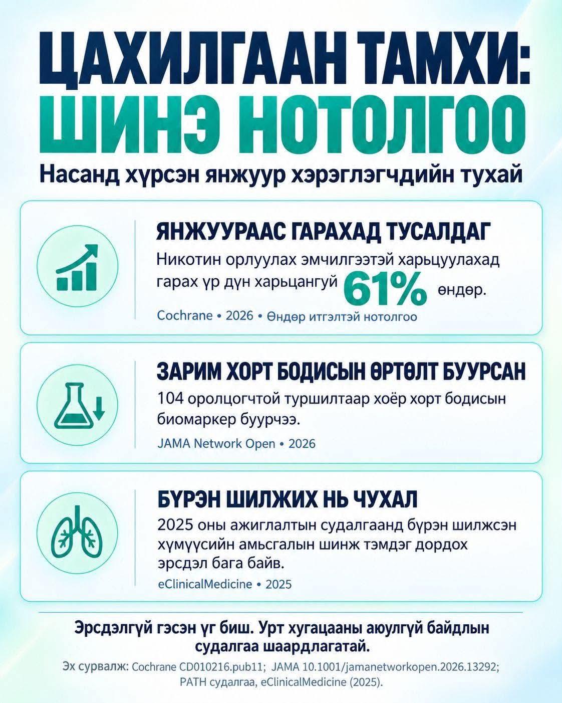 ЦАХИЛГААН ТАМХИ: ШИНЭ СУДАЛГААНУУД ЮУ ХАРУУЛАВ?