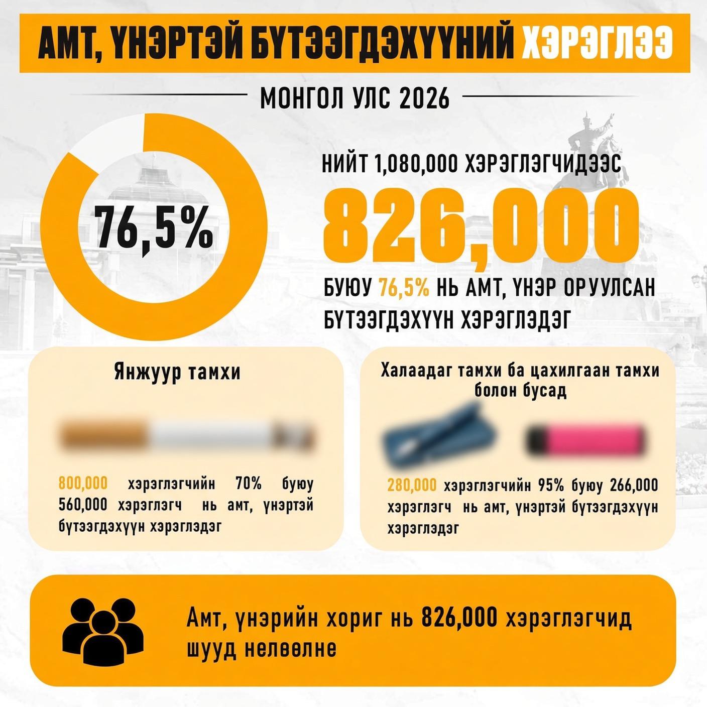 Янжуур, цахилгаан болон халаадаг бүх төрлийн тамхинууд хориглогдоно